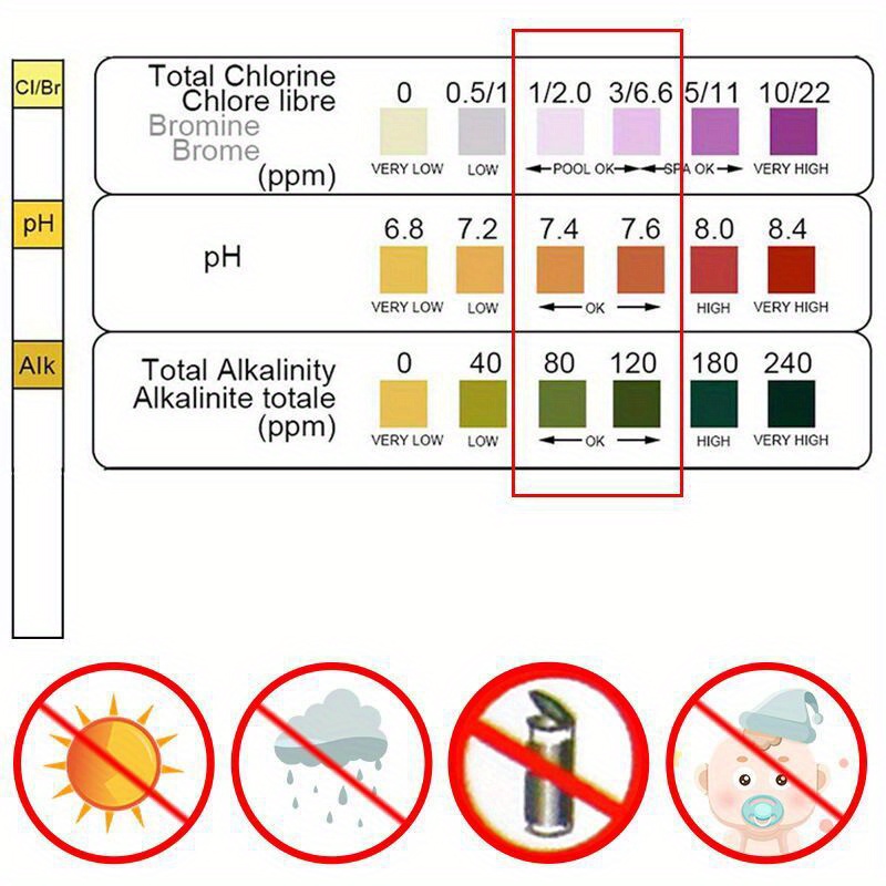 3 In 1 테스트 용지 염소 침수 온수 욕조 PH 테 - Marine Aquarium Water Testing 리뷰 및 가격